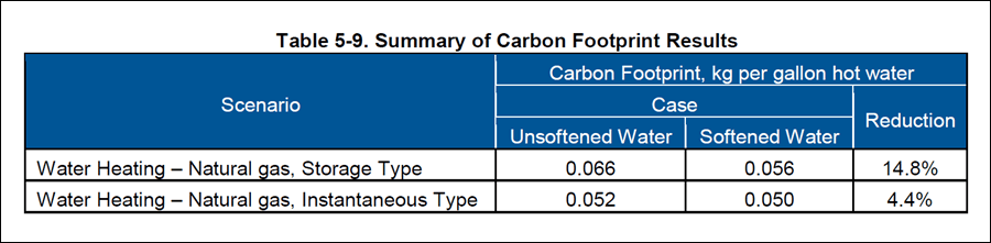 carbon_footprint_per_kg_of_water,_Battele_Study